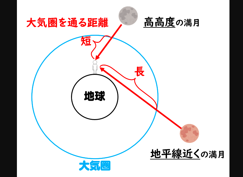 ストロベリームーンの周期やご利益とは 待ち受け画像の効果やブラッドムーンとの違いも公開